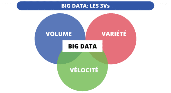 infographie 3V définition du big data